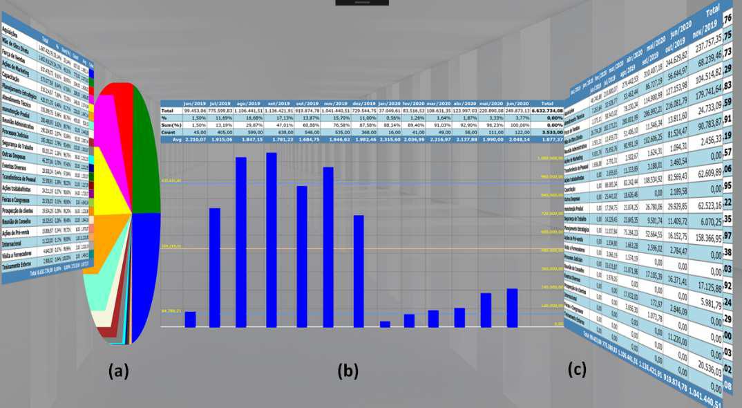 HyperAnalyzer: summary table, pie chart and bar chart displayed in a virtual reality environment