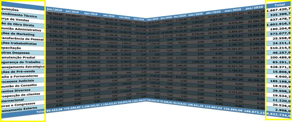 Cube report split into side-by-side visualization, highlighting the outer columns