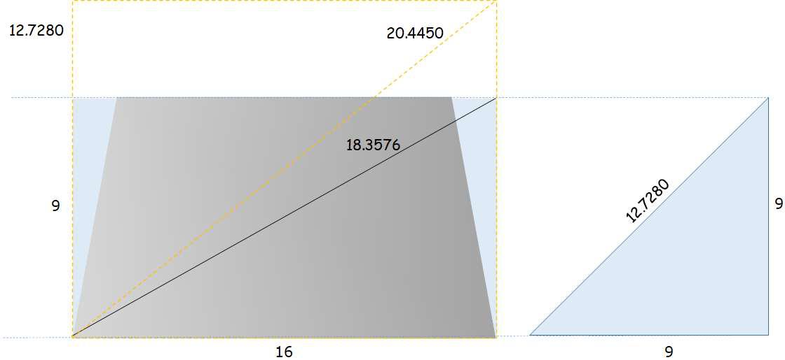 Figura 3.13 Inclinação da página.