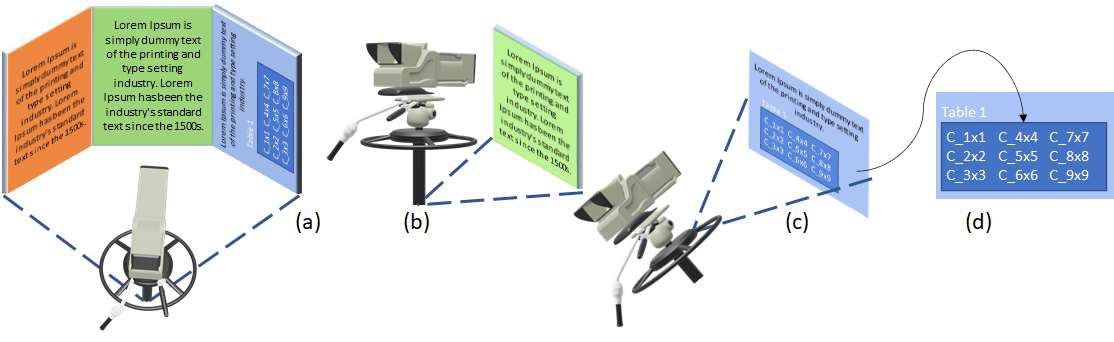 Predefined camera movements: overview, single face, rotation and zoom