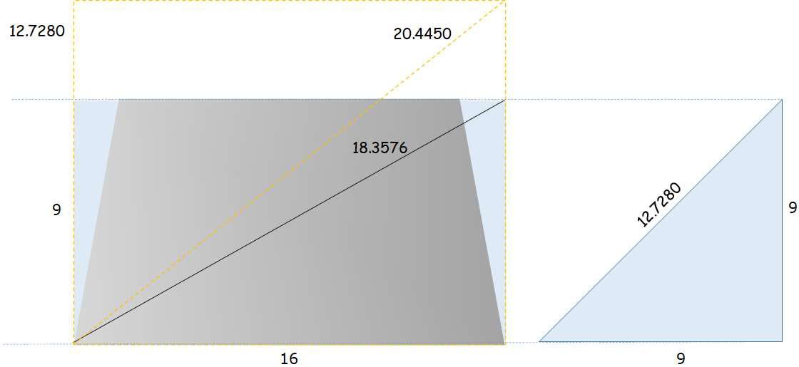 Page tilt geometry: the useful height grows from 18.3576 to 20.4450 when tilted 45°