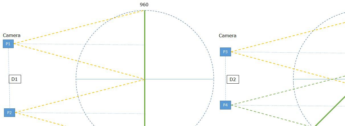 Page enlargement combining scrolling and tilting at camera positions P1 to P4