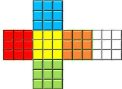 Data cube unfolded into a cross shape, representing tables joined on the same plane